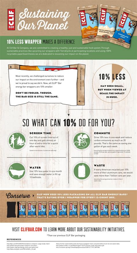 Clif Bar Sustainability