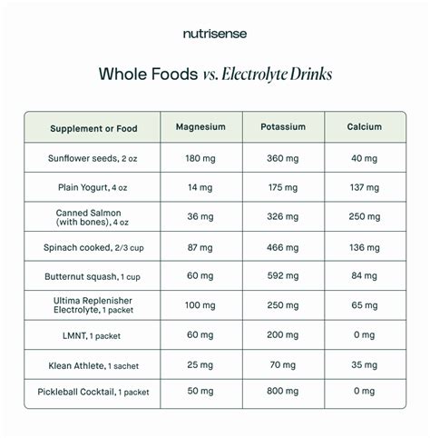 Electrolyte drink comparison