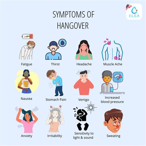 Hangover symptoms