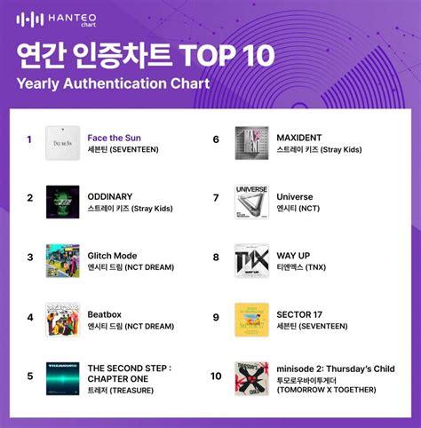 Kpop Album Authentication Services