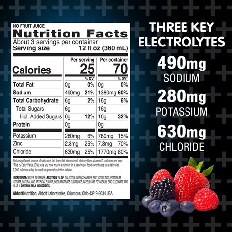 Pedialyte calorie content