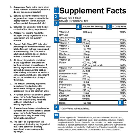 Dietary Supplement Label