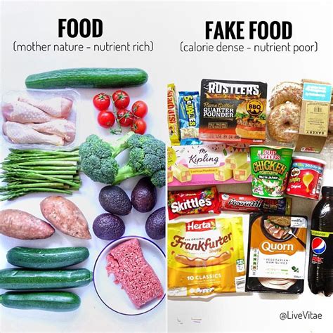 Fake Dietary Products