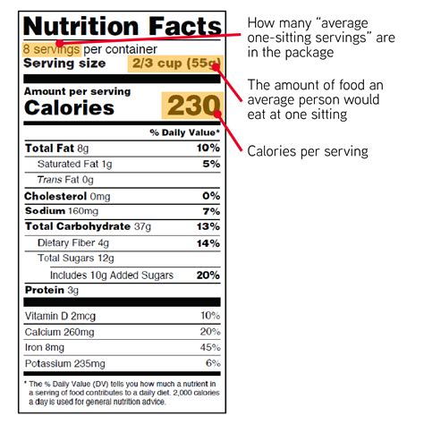 Health food label