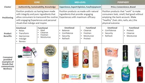 Health Products FAQ