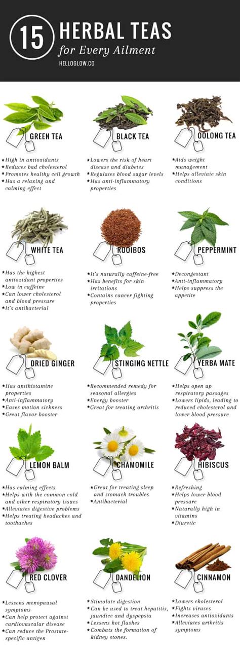 Herbal tea safety