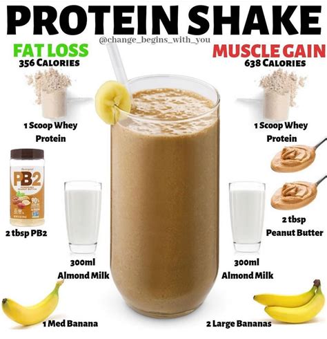 Protein Shake Ingredients