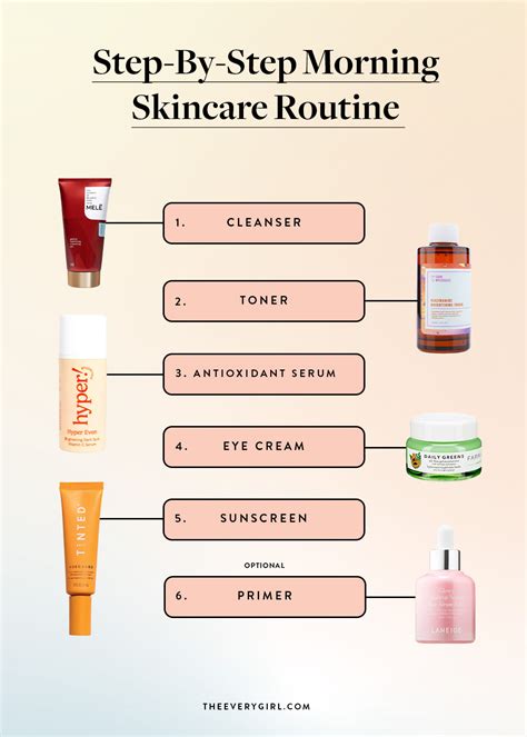 Skincare routine steps